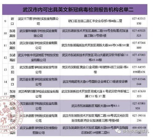 加拿大入境全攻略 從核酸證明到隔離酒店預訂，一篇文章搞定