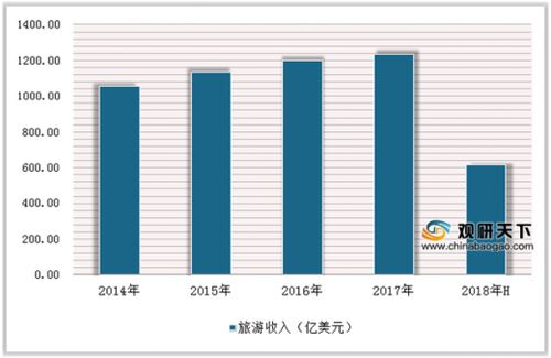 琿春口岸旅客量創新高，我國出入境旅游迎穩步增長新機遇