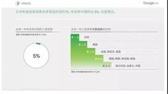 解讀《2019中國入境游報告》 從游客行為與態度看入境旅游服務質量提升