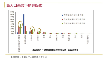 秦虹 解讀'十四五'規(guī)劃，展望房地產(chǎn)與教育項(xiàng)目投資新格局